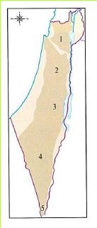 רצועת ההר